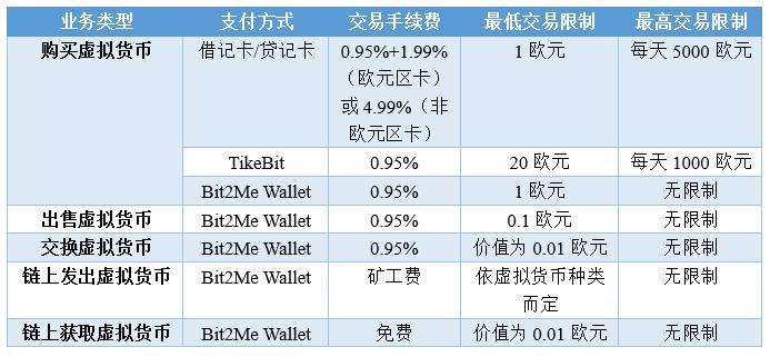 虚拟货币正规交易平台(虚拟货币正规交易平台官网)