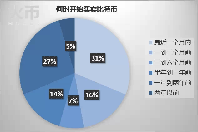 比特币分析(比特币分析软件排行榜)