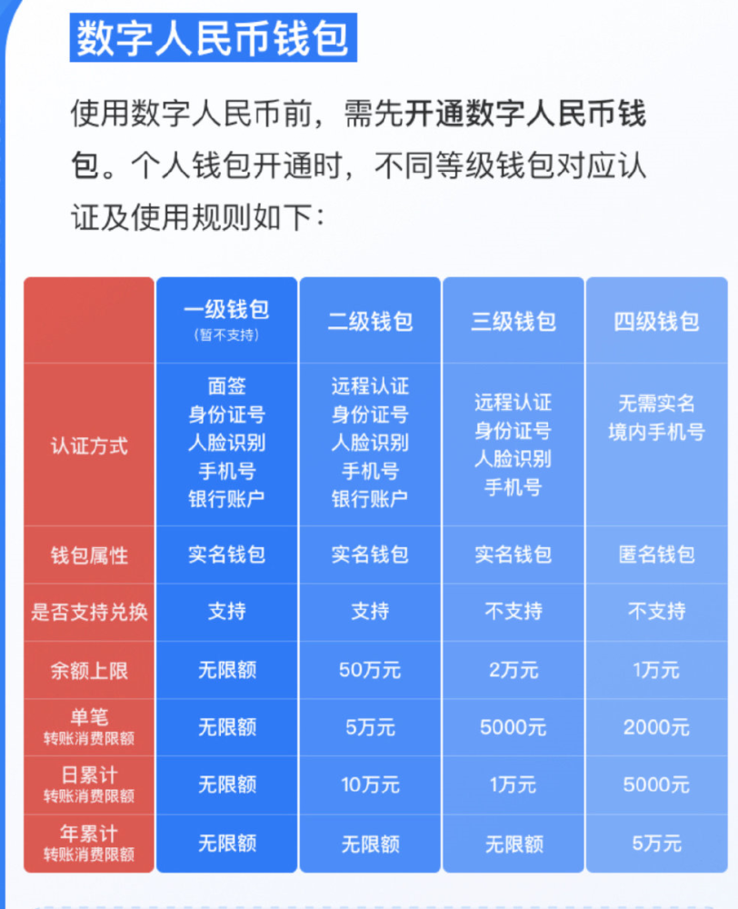 数字人民币哪个app(数字人民币哪个银行优惠多)