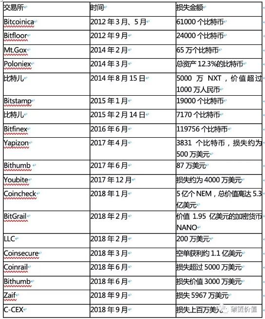 数字货币最新价格(今日数字货币最新价格)