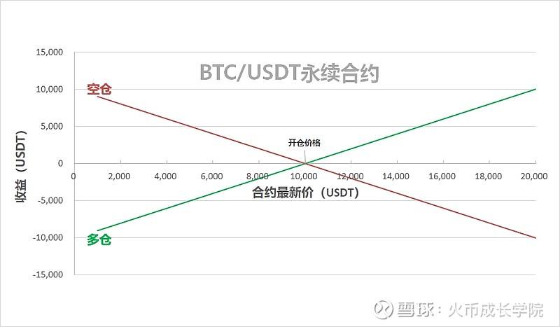 usdt币今天价格(usdt价格今日行情比特币)