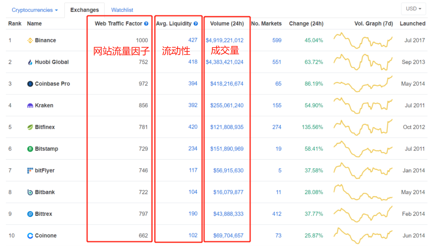 全球交易所综合排行榜(全球交易量排名前十的交易所)