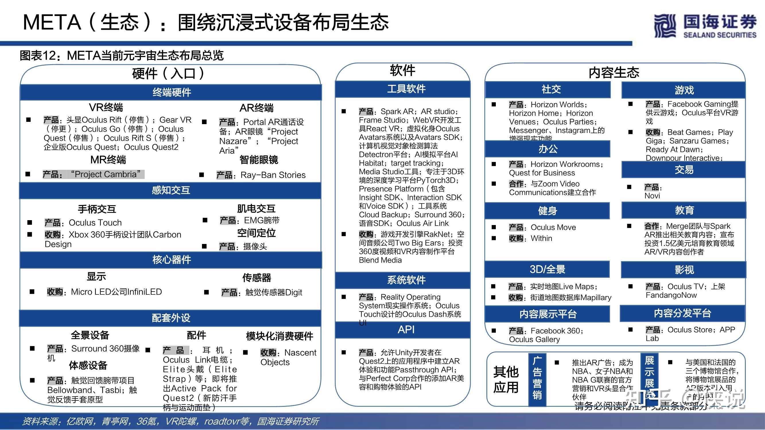 元宇宙是什么软件(元宇宙是什么软件制作的)