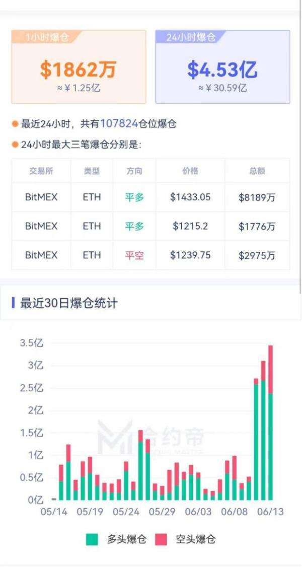 币圈价格排行(币圈价格最低的币)