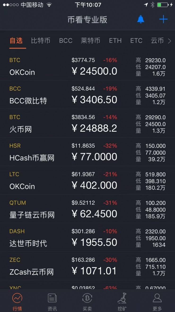 huobi交易所排名(货币交易所排名全球第几)