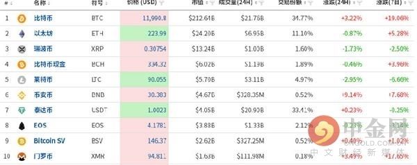 数字货币最新行情(数字货币最新行情分析)