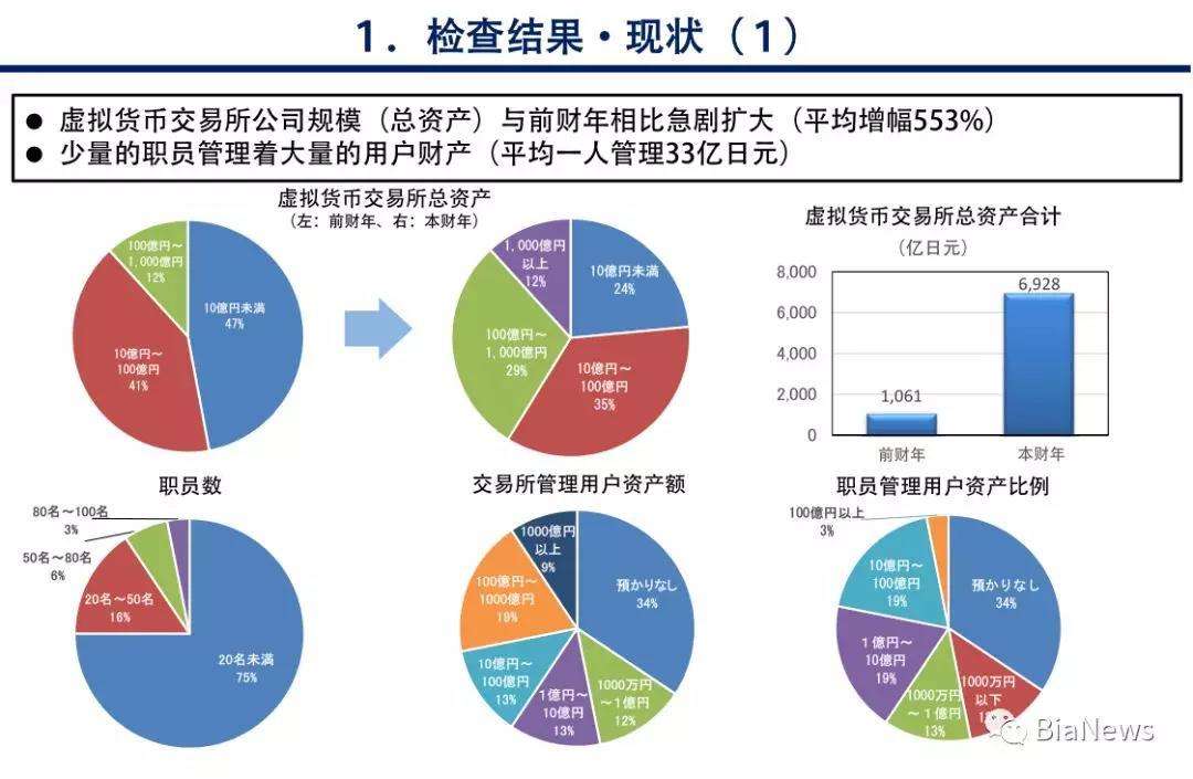 虚拟货币的交易流程(怎样进行虚拟货币交易)