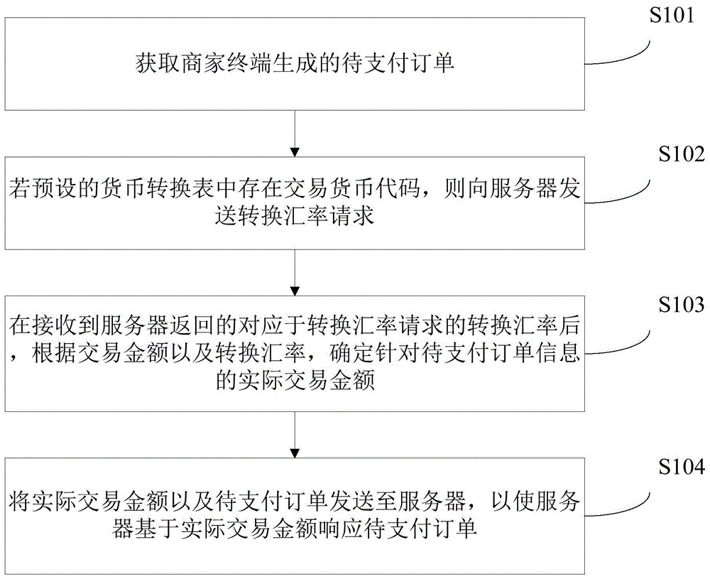 虚拟货币的交易流程(怎样进行虚拟货币交易)