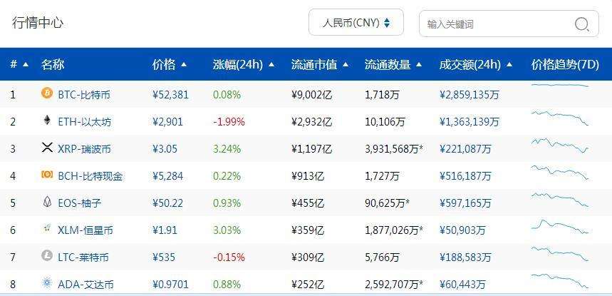 数字货币今日价格行情(数字货币今日价格币界网)