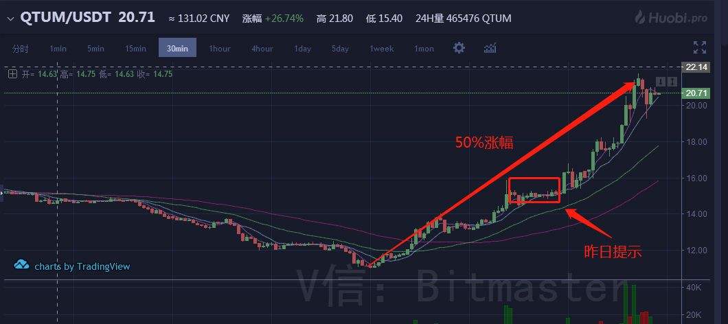 数字货币今日价格行情(数字货币今日价格币界网)