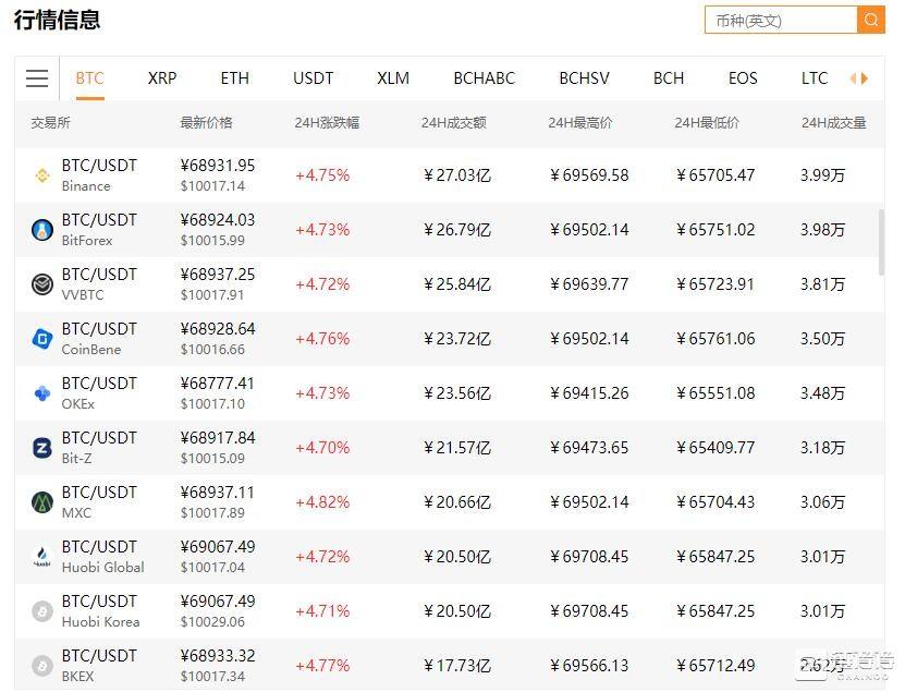 火币交易所排行(币圈交易所排行榜)