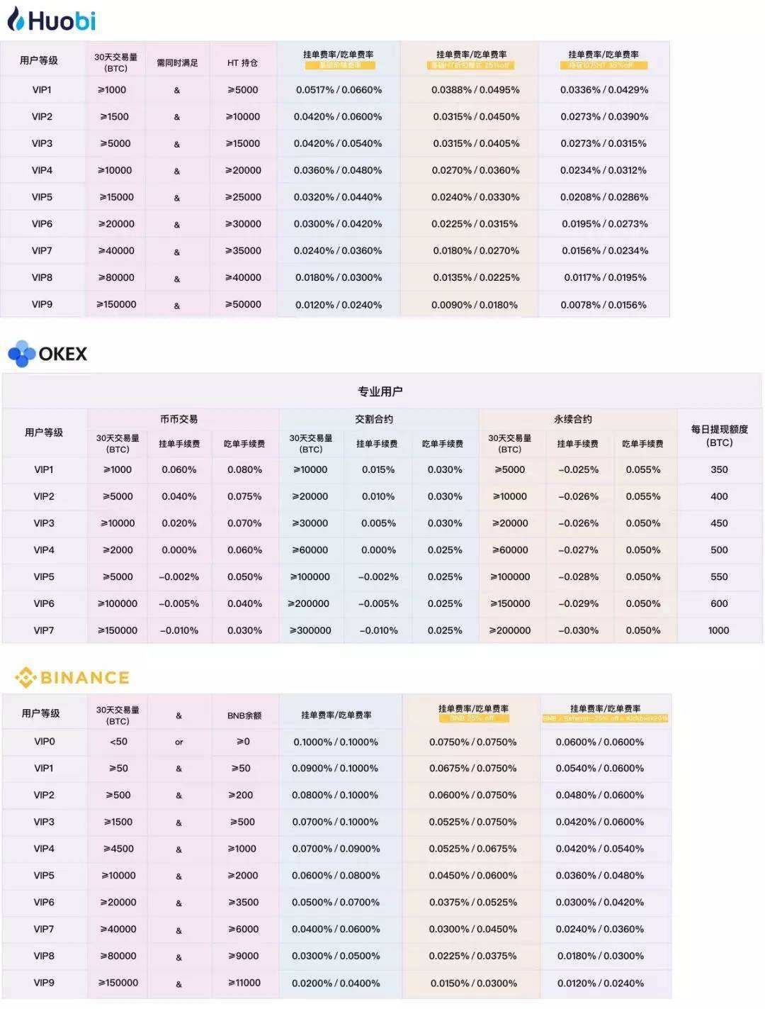 火币交易所排行(币圈交易所排行榜)