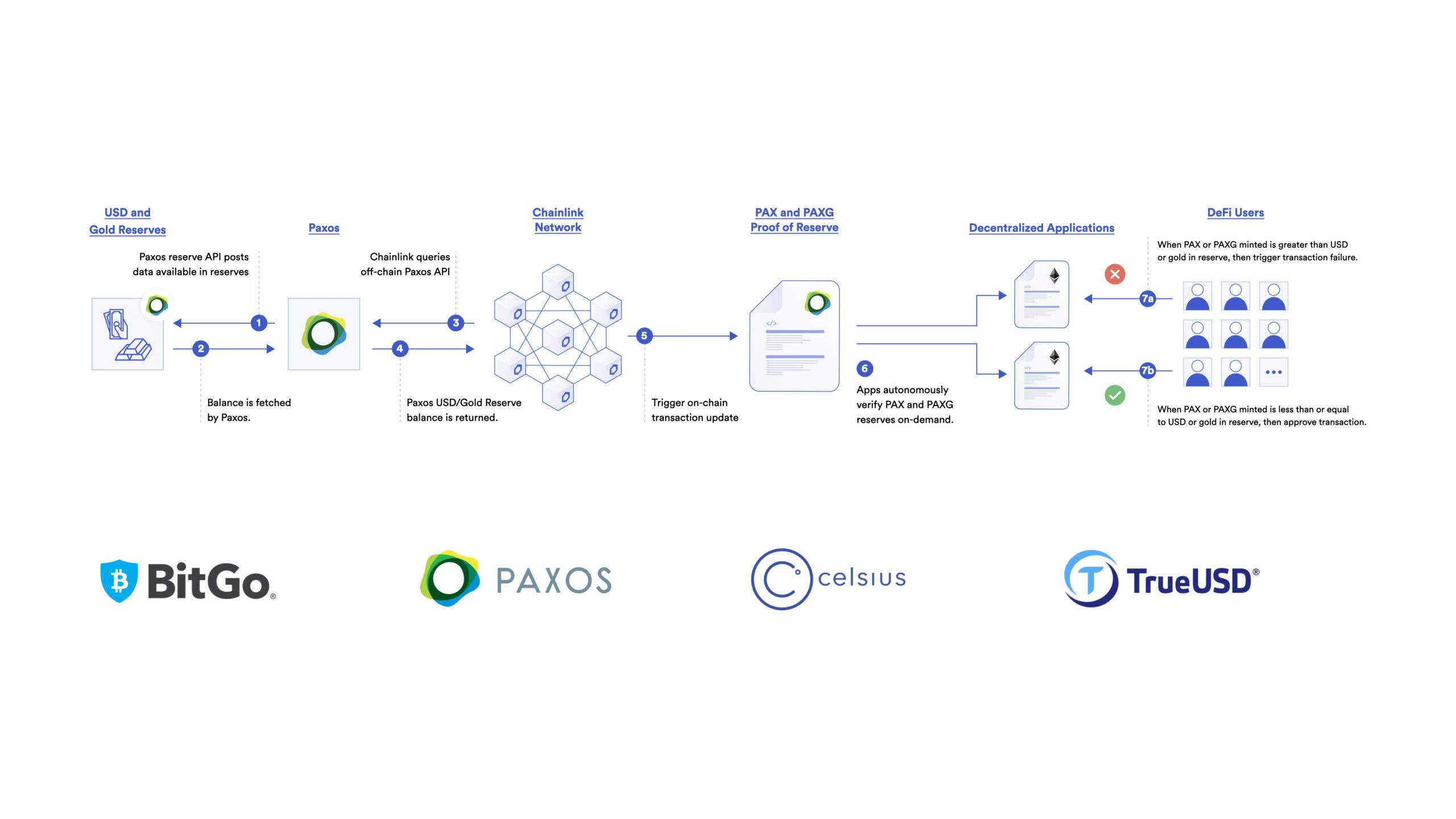 chainlink(chainlink vrf)