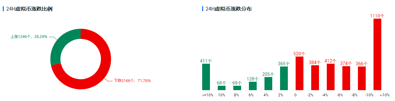 虚拟货币合约(虚拟货币合约对冲)