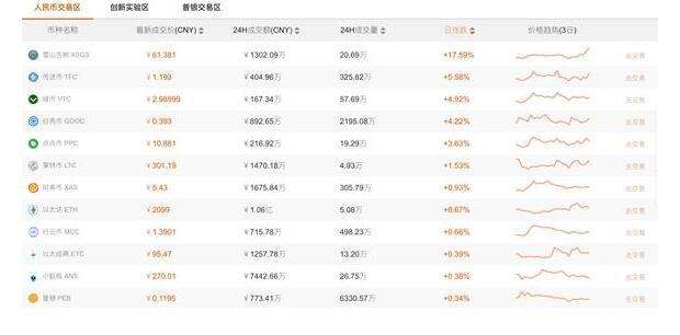 日本虚拟币交易所排行(日本最大的虚拟货币交易所)