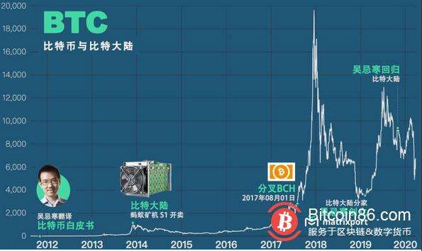 bch矿机(bch矿机多少钱一台)