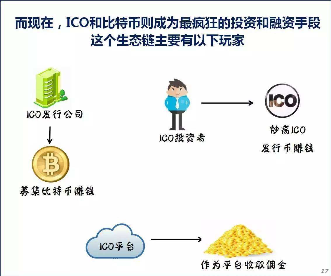 公务员能炒比特币吗(公务员可以投资比特币吗)