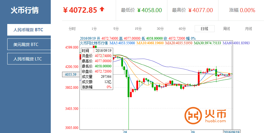 btc价格今日(btc价格今日行情 美元新浪)