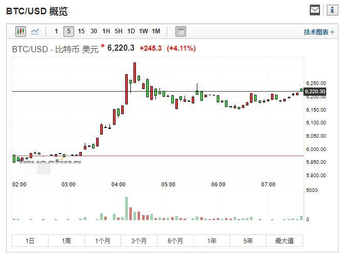 btc价格今日(btc价格今日行情 美元新浪)