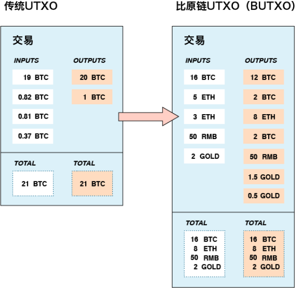 合约分析软件(智能合约分析工具)