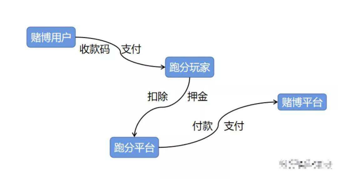 怎么充值转账usdt(怎么充值转账别人不知道)