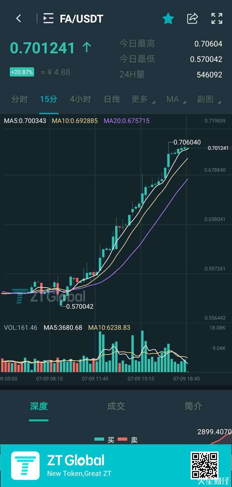 zt交易所官网下载(zt交易所最新版本下载)