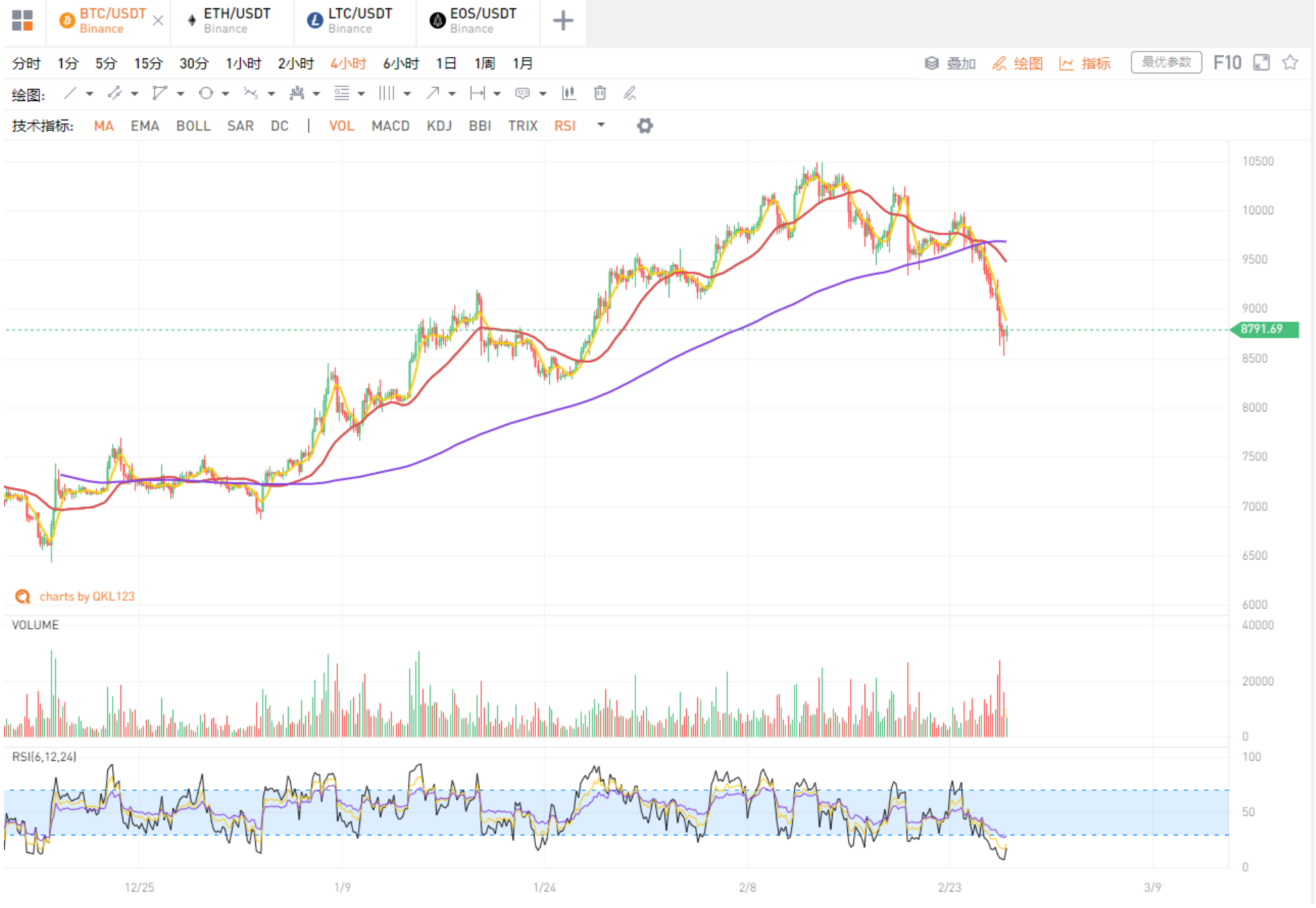 btc年线图(btc2017年日线图)