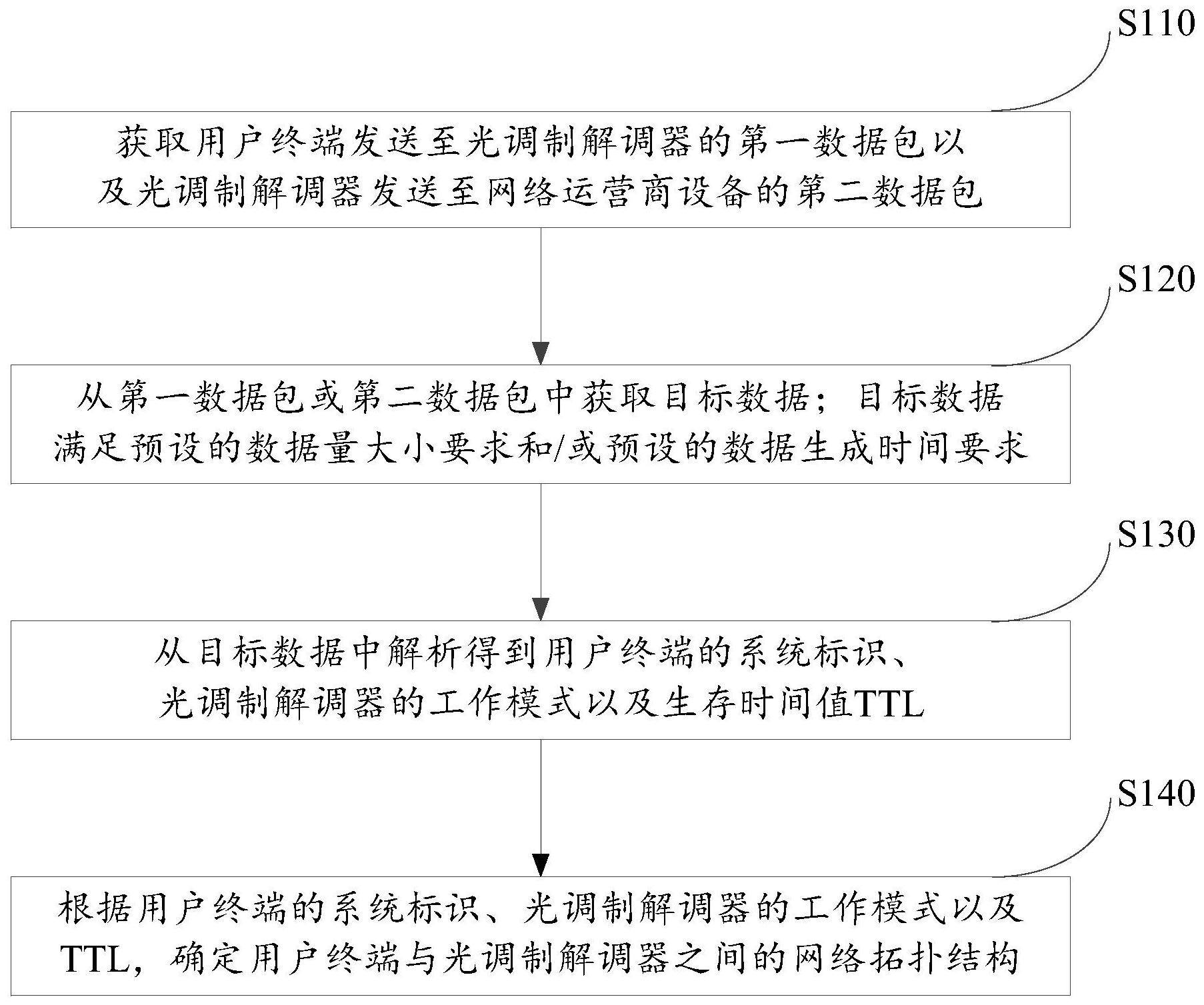 一个网络确认是多久(1个网络确认是一天吗)