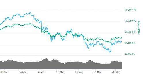 btc价格今日行情(btc价格今日行情价格)