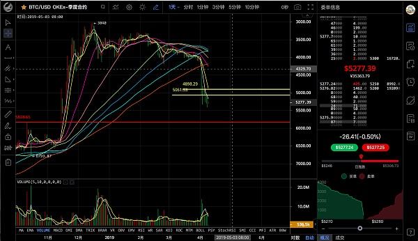 BTC中国行情(中国btc最新走势分析)