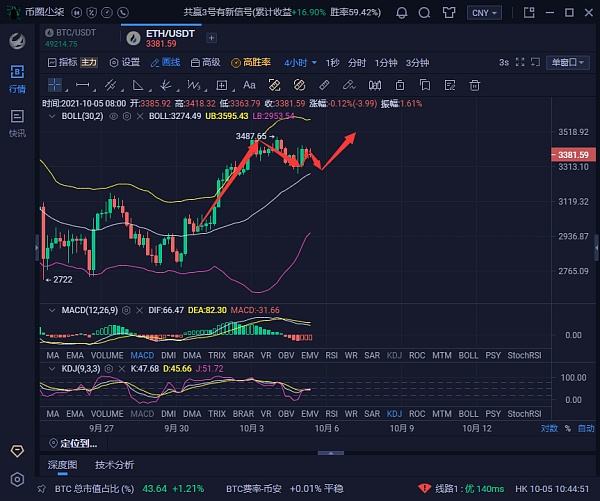 BTC中国行情(中国btc最新走势分析)