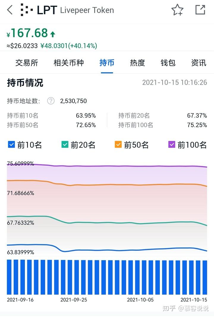 灰度最新持仓(灰度最新持仓fil数量)