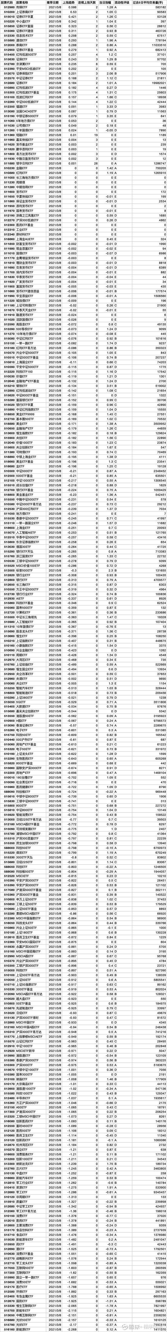 b网交易所排名(排名第一的交易所)