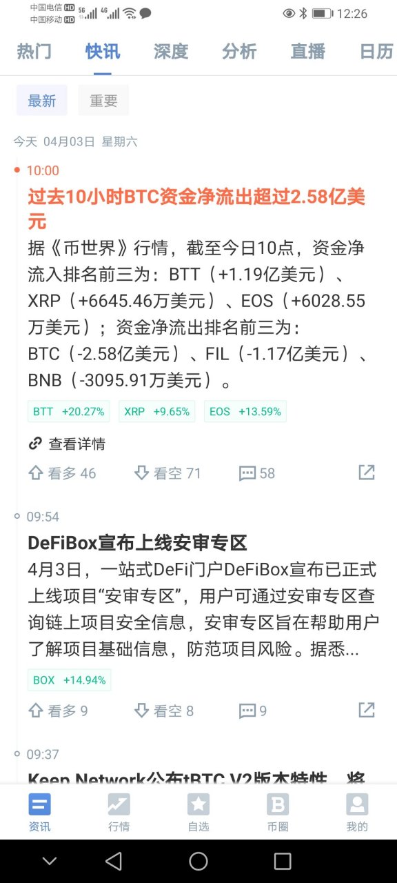 btt币行情(btt币今日走势)