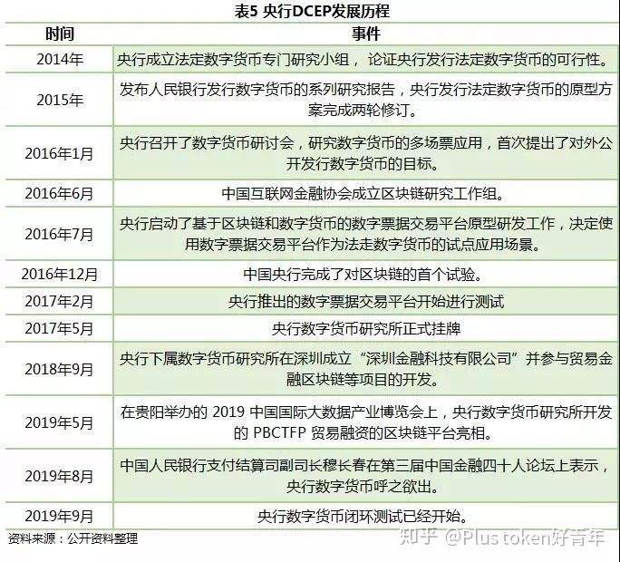 dcep数字货币下载app(中国法定数字货币dcep官方下载)