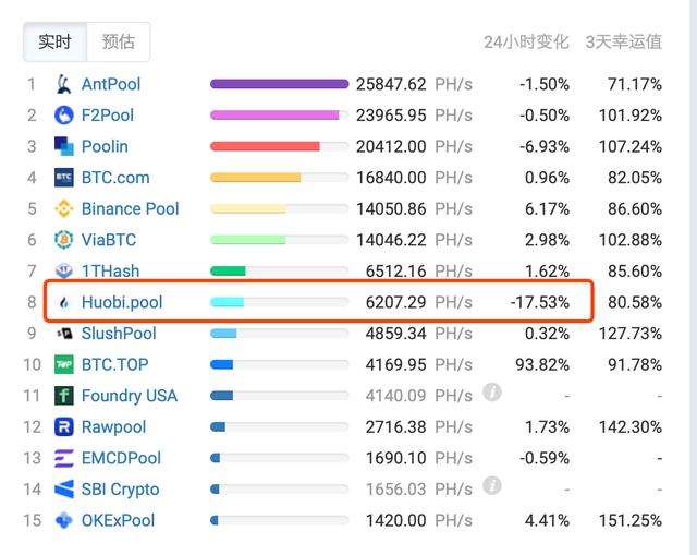 除了火币网还有什么网(火币网和火币全球站区别)