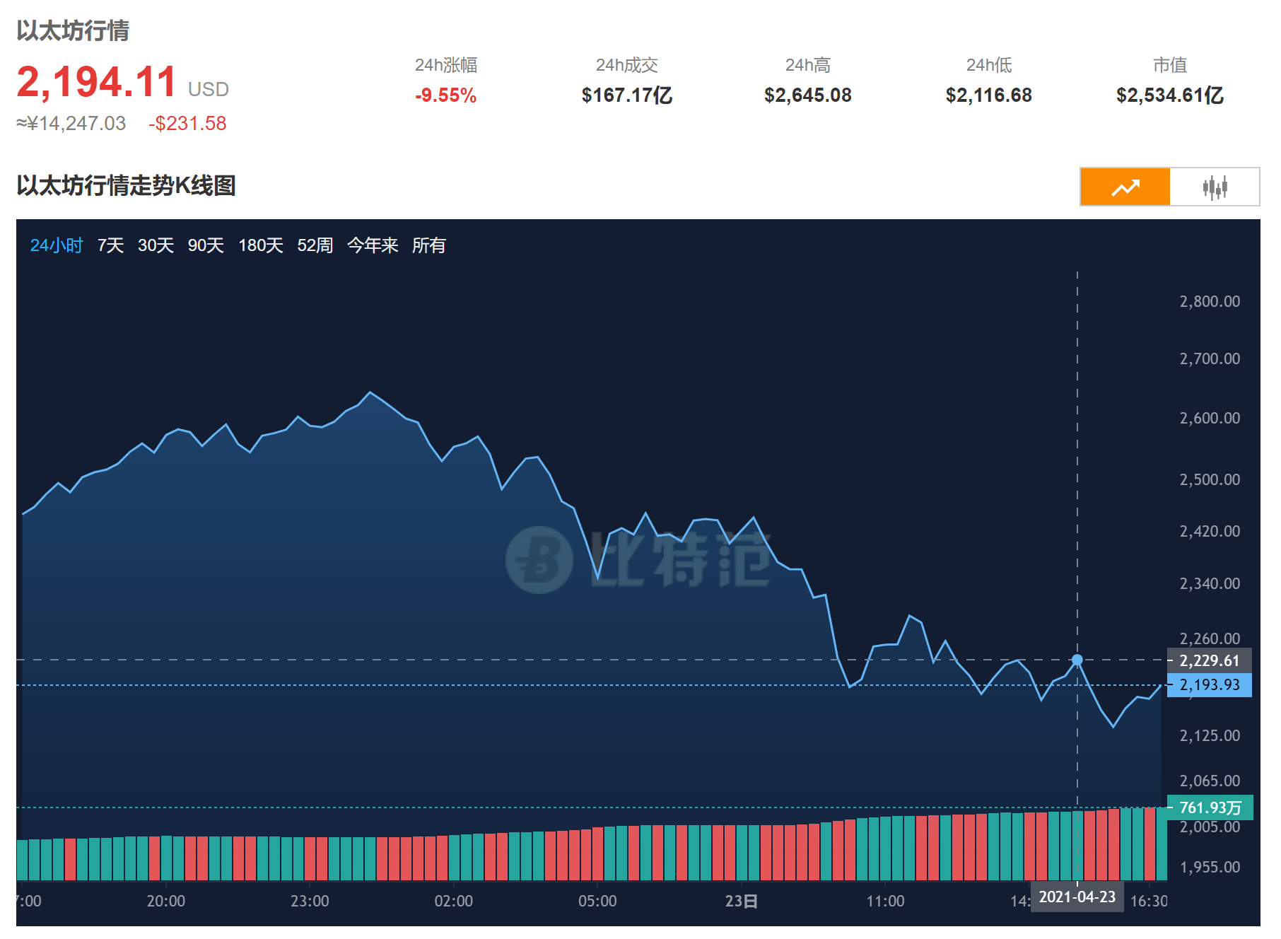 虚拟货币价格行情(虚拟货币价格走势图)