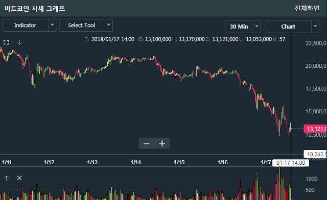 虚拟货币走势图(虚拟货币走势图的绿色线)