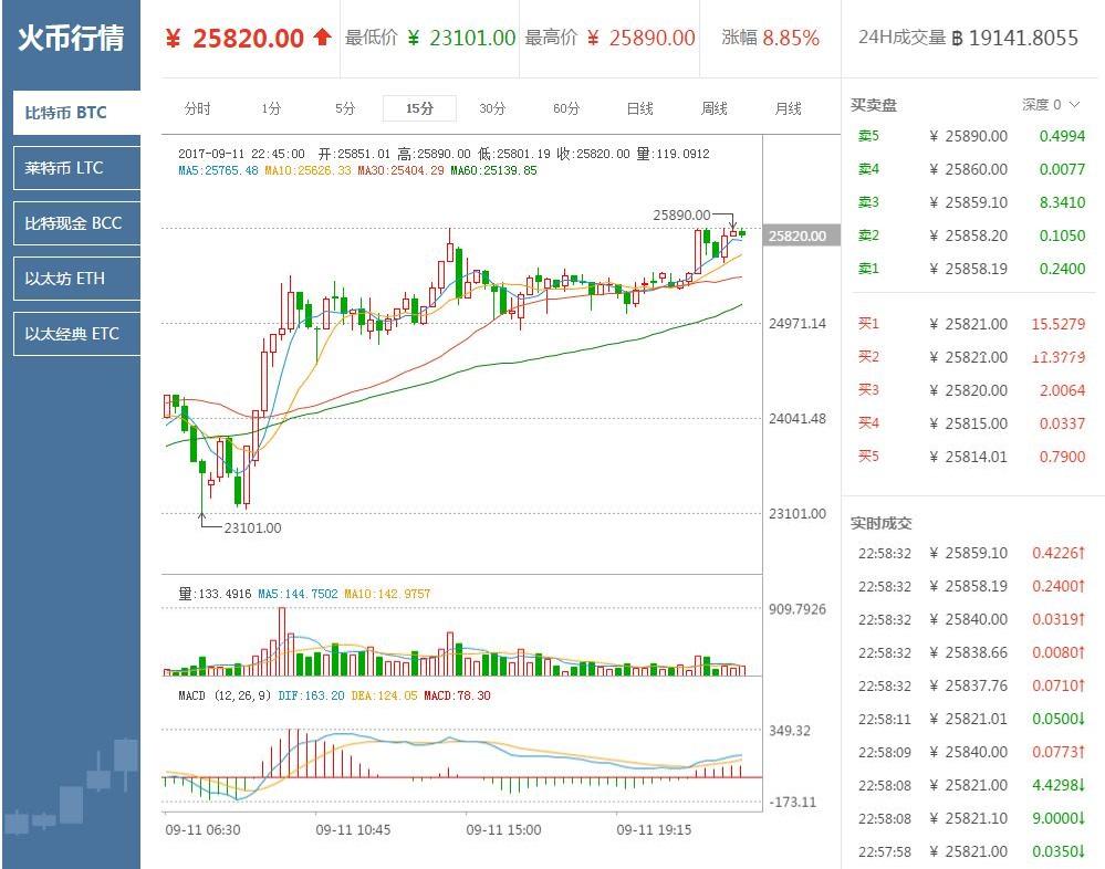 虚拟货币走势图(虚拟货币走势图的绿色线)