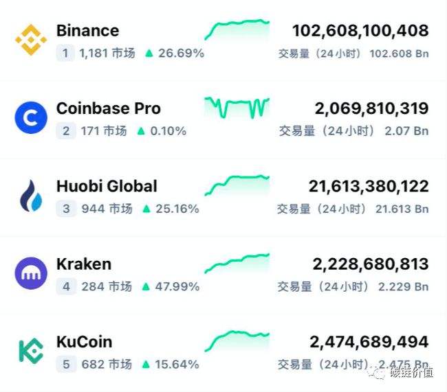 kucoin交易所下载地址(kucoin是哪个国家交易所)