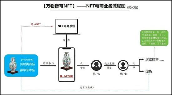 nft艺术品交易平台(nft艺术品交易平台排名)