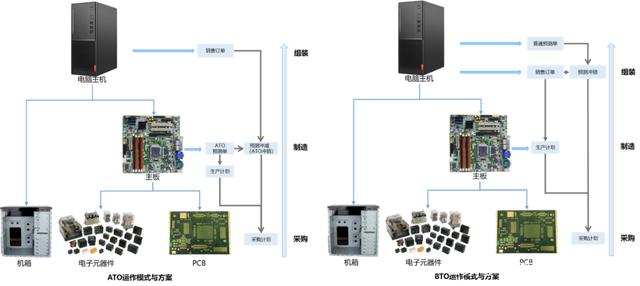 bto币要上新交易所(btc什么时候上的交易所)