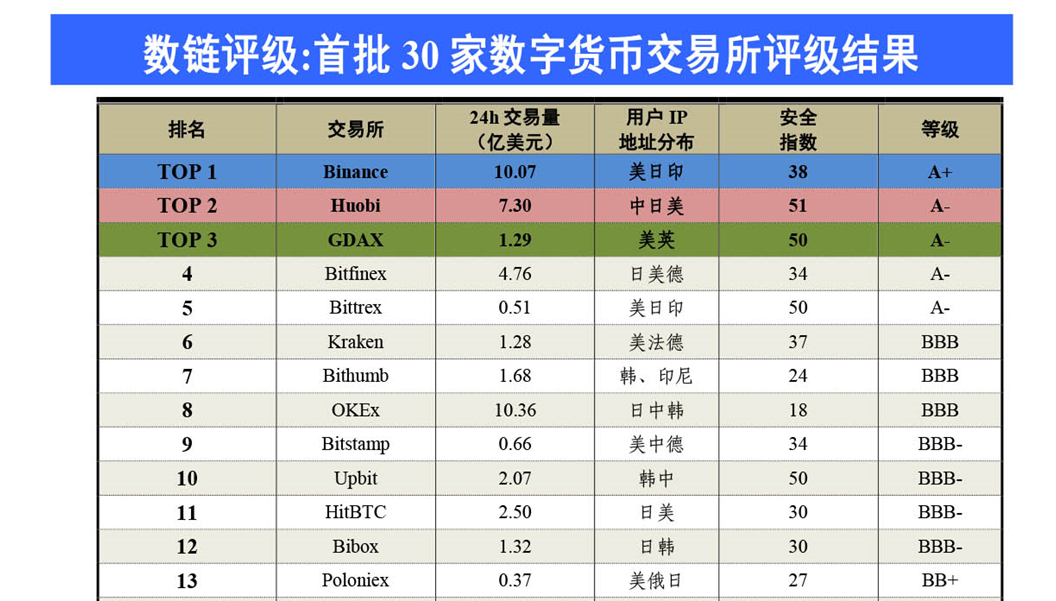 数字币在哪查询(数字货币币种查询)