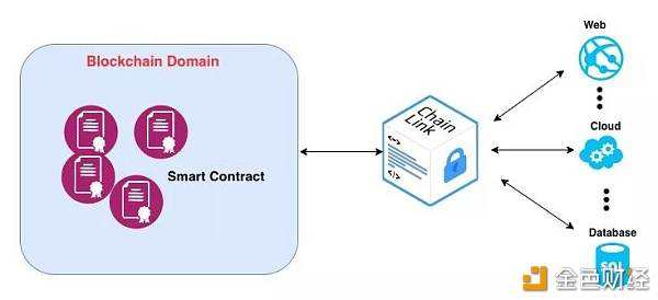 chainlink官网(chainlink官网app)