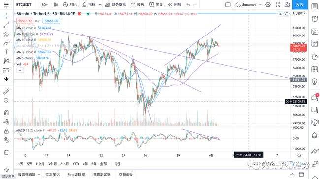 btc行情分析(btc行情分析软件)