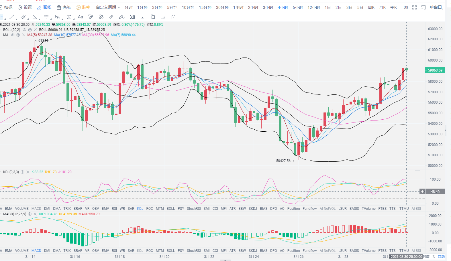 btc行情分析(btc行情分析软件)