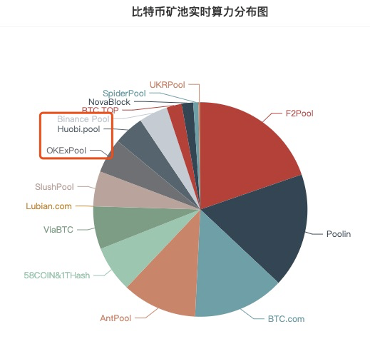 包含binance矿池地址的词条