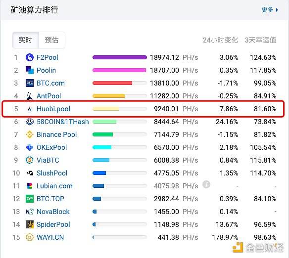 火币矿池官网(火币矿池官网xch)