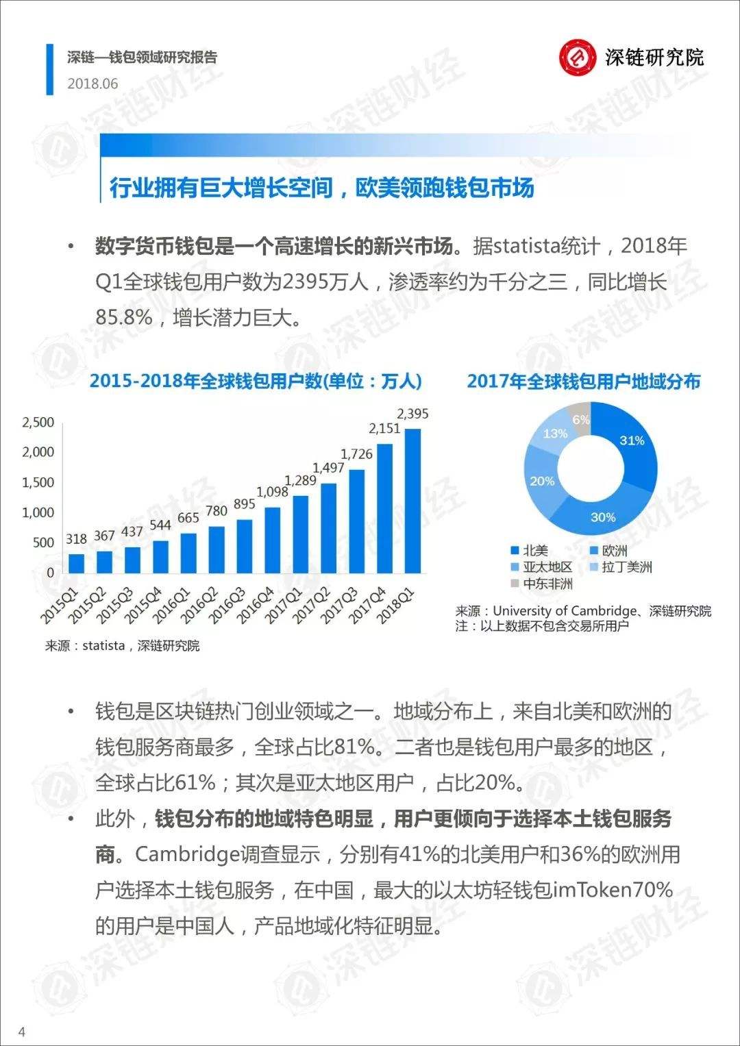 数字货币钱包排行(数字货币钱包排名前十名中文版)