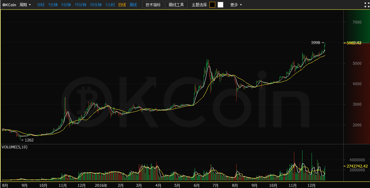 okcoin交易所官网(okcoin交易所官网下载)